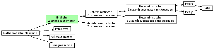 WikiImage image
