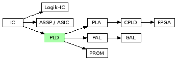 WikiImage image