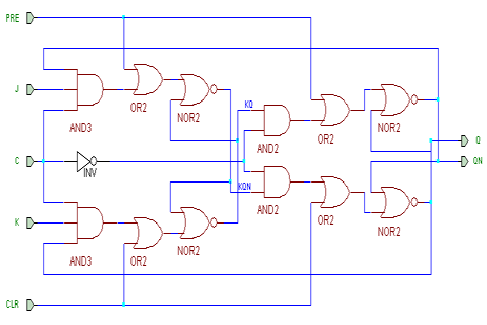 WikiImage JK-Master-Slave-FF mit asynchronen Setzten (PRE) und Löschen (CLR)