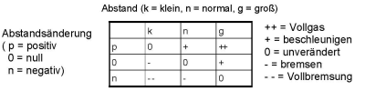 Verknüpfungslogik; Quelle: Aufgabenblatt von Prof. Dr. Robra; Georg-Simon-Ohm Hochschule Nürnberg