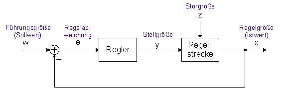 WikiImage image